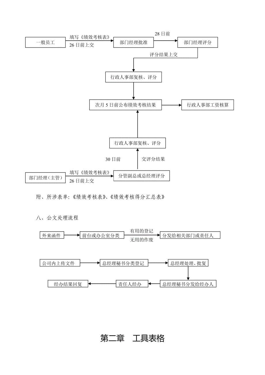 人力资源管理手册(实用大全)_第5页