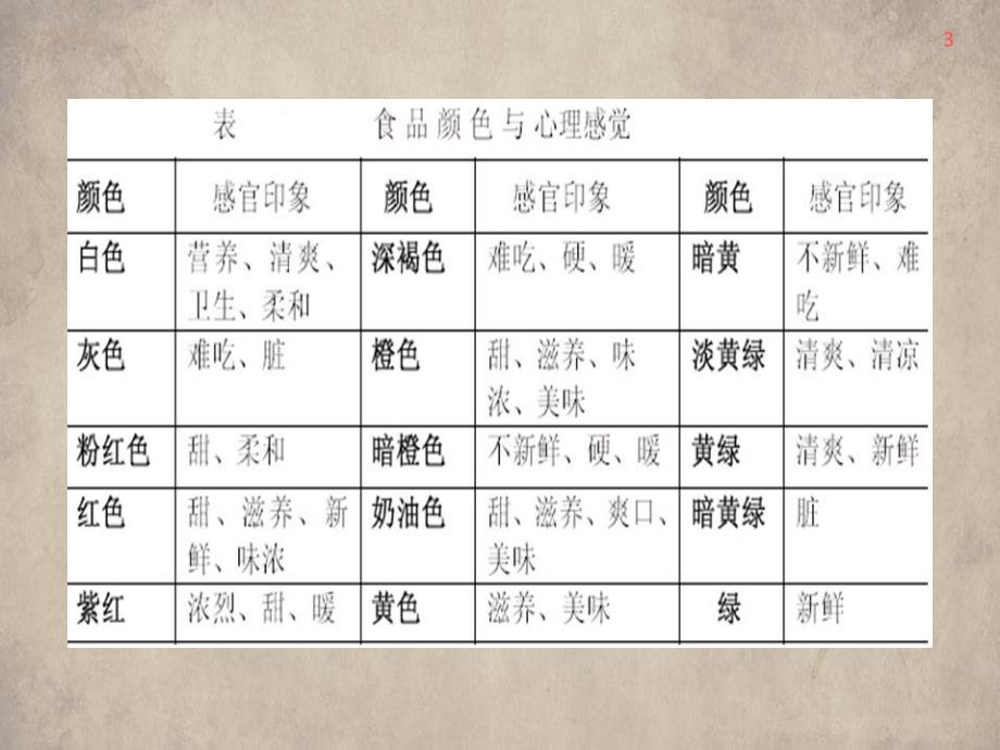 调色类食品添加剂课件_第3页