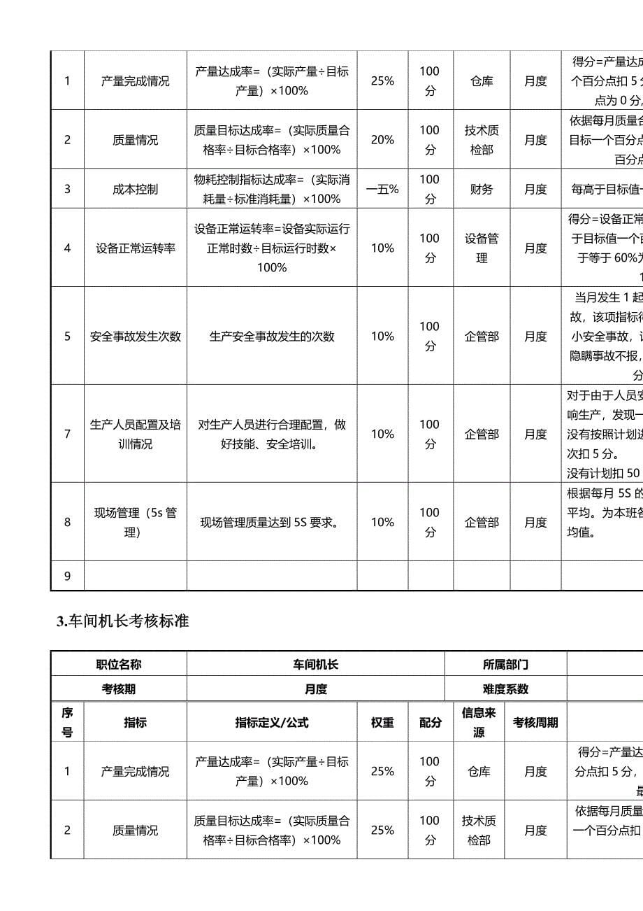 某公司员工绩效考核标准_第5页