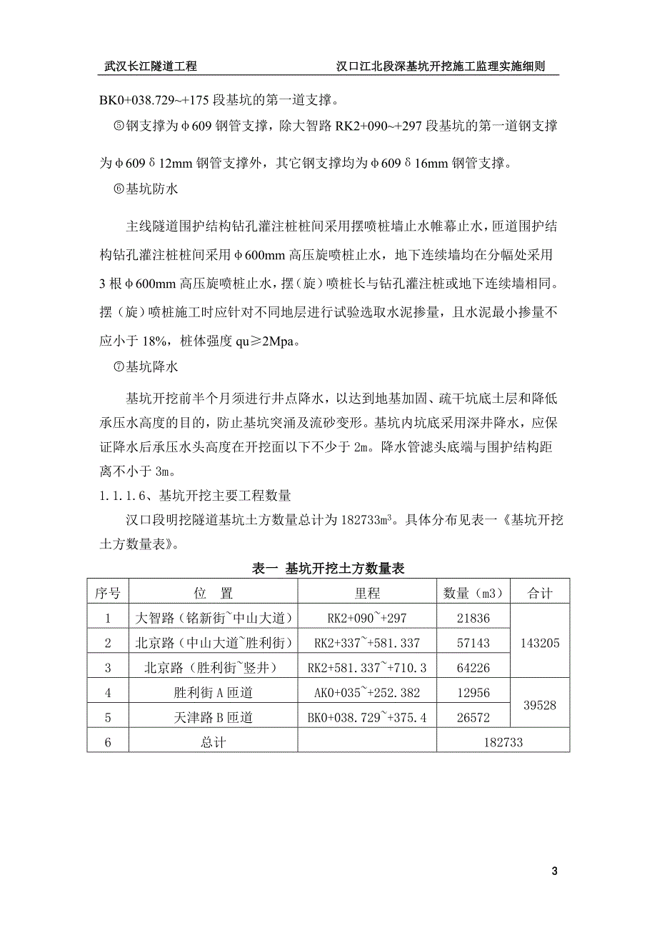 隧道工程深基坑开挖施工监理实施细则_第4页