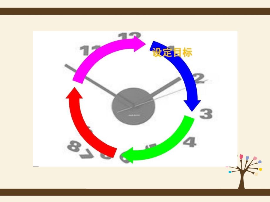 时间管理主题班会_第4页