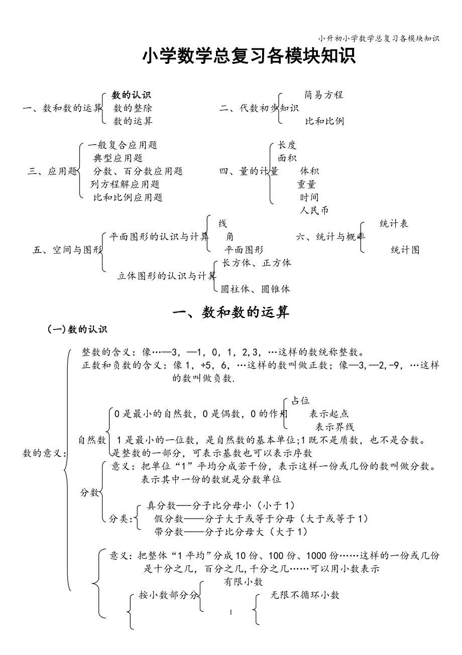 小升初小学数学总复习各模块知识.doc_第1页