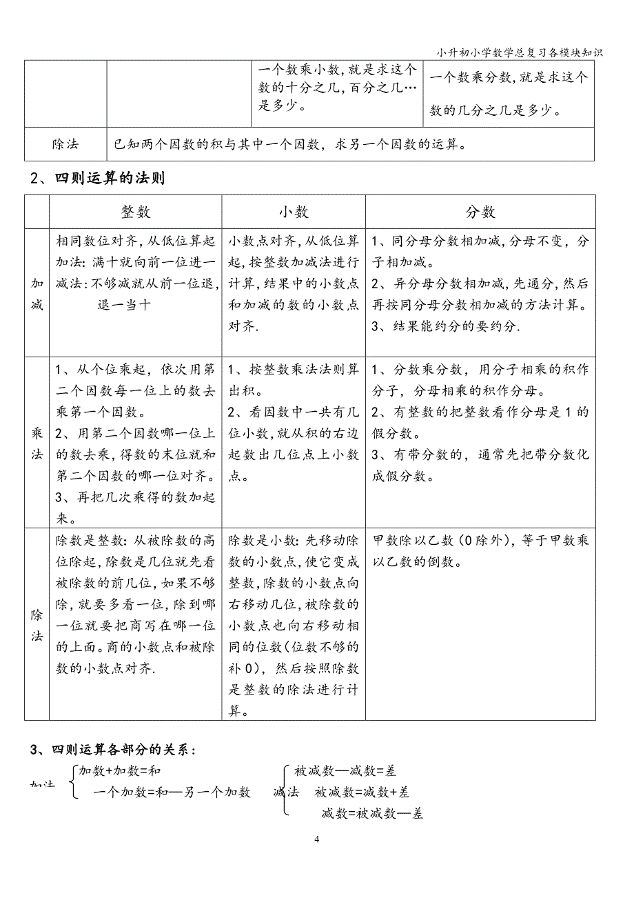 小升初小学数学总复习各模块知识.doc_第4页