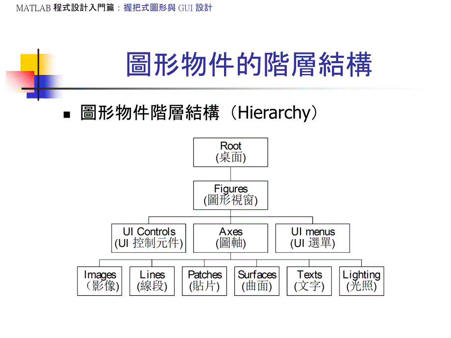 MATLAB程式设计入门篇握把式图形与GUI设计_第3页