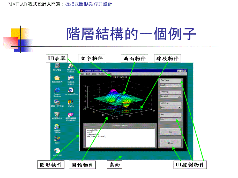 MATLAB程式设计入门篇握把式图形与GUI设计_第4页