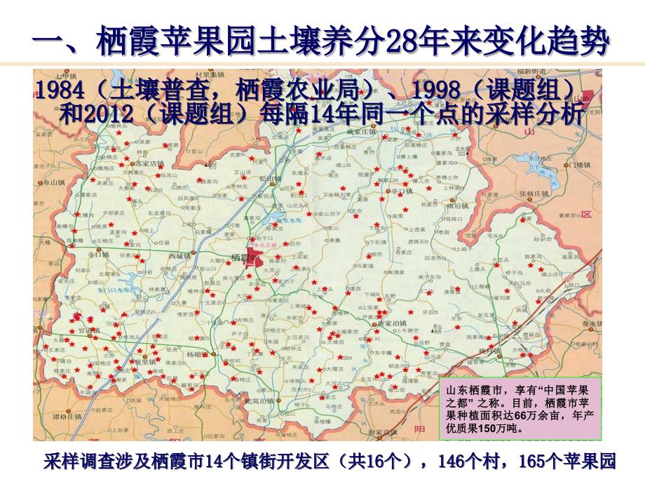 [农学]姜远茂：栖霞苹果园养分状况及高效施肥技术_第4页