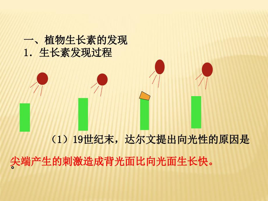 2017-2018学年高二生物（必修3）同步课件：植物生长素的发现(共17张PPT)_第2页