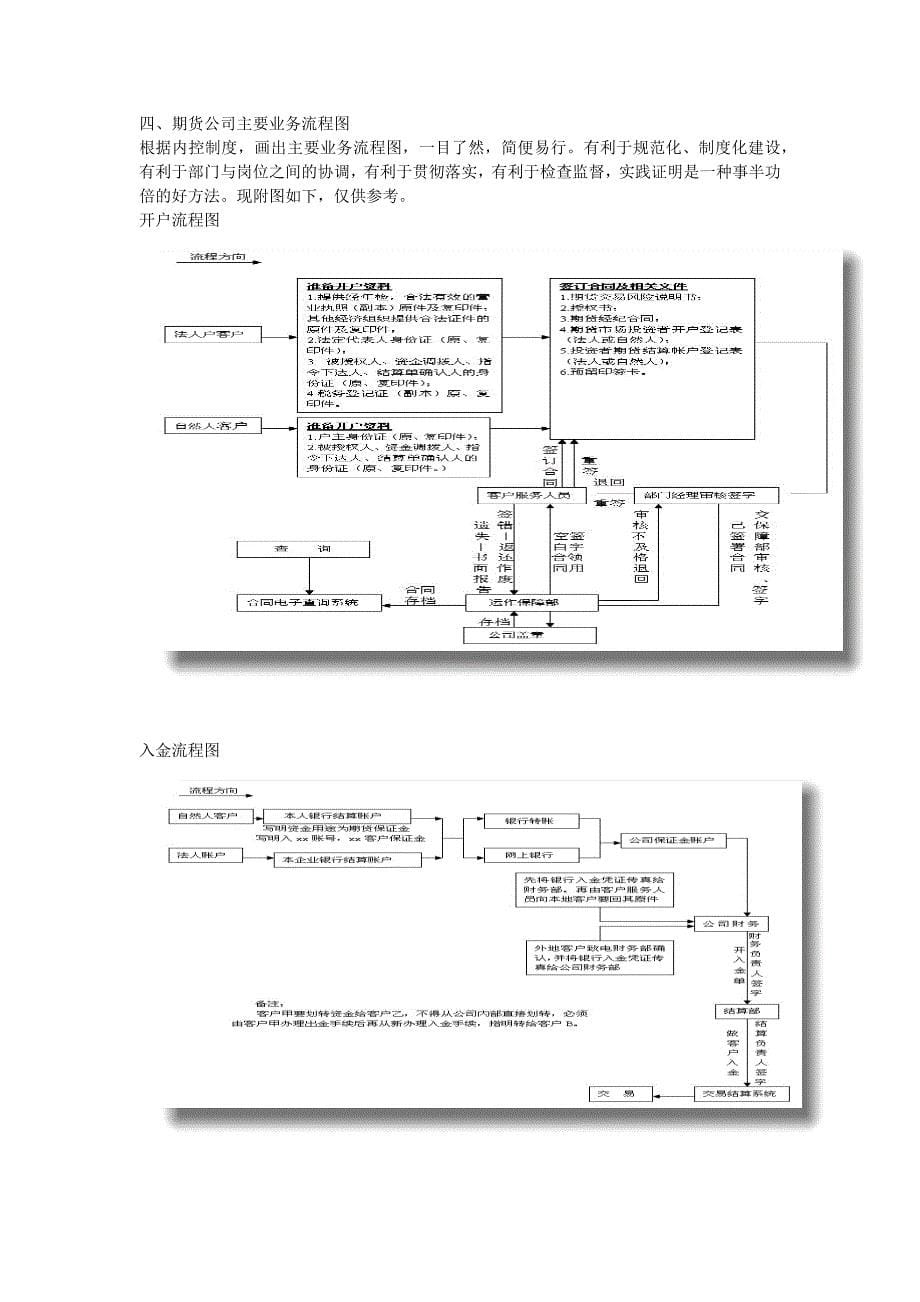 期货公司内控制度概论摘要下_第5页