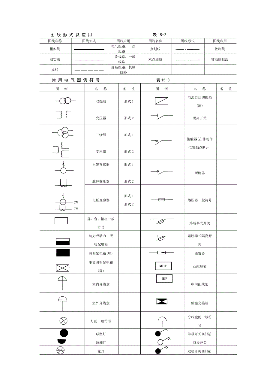 电气图符号123456_第1页