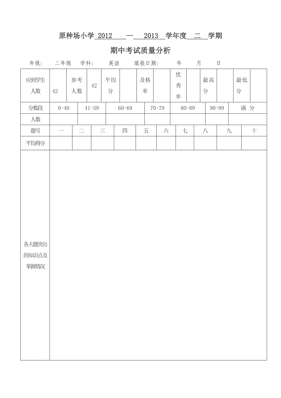 小学期末考试质量分析表格_第1页