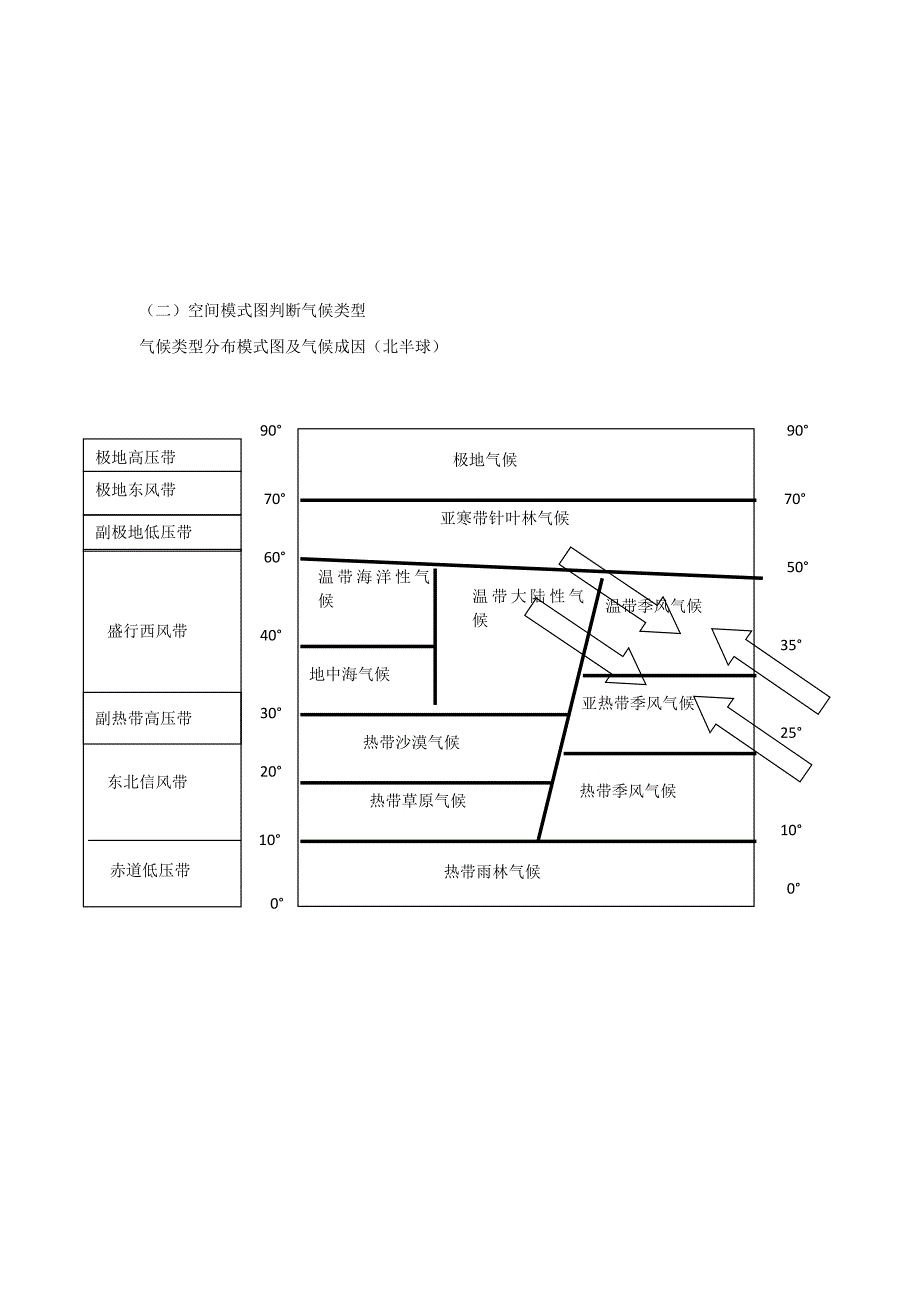 云南省德宏州梁河县高中地理分析判断气候类型学案无答案必修1_第4页