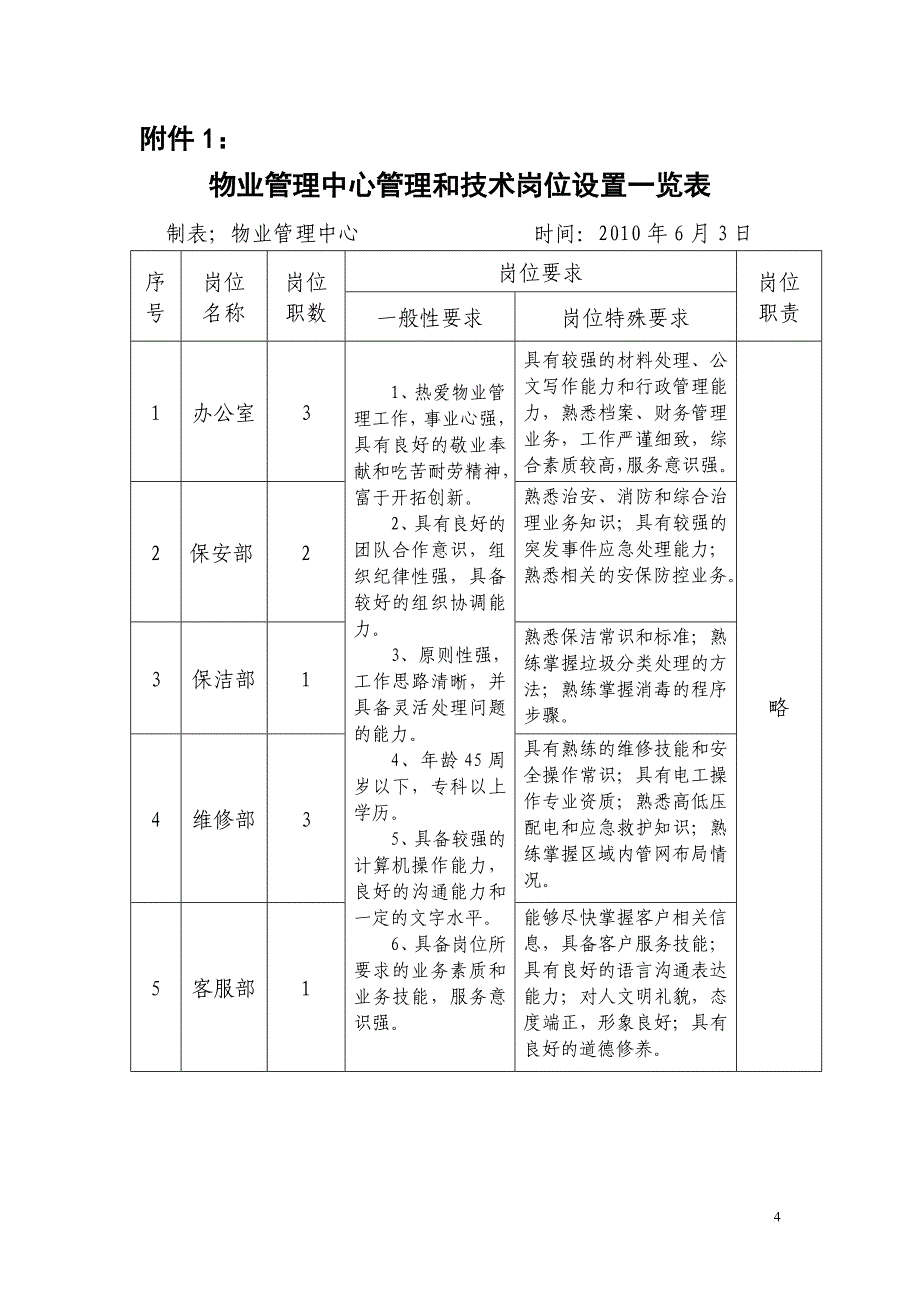 后勤服务集团物业管理中心人员招聘.doc_第4页