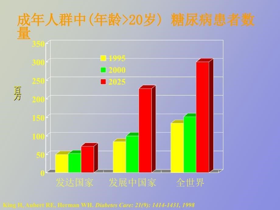 糖尿病的健康经济学_第5页