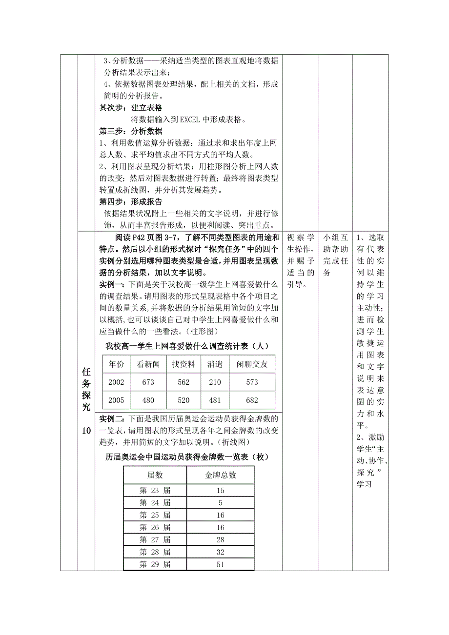 表格信息的加工与表达 教学设计_第4页