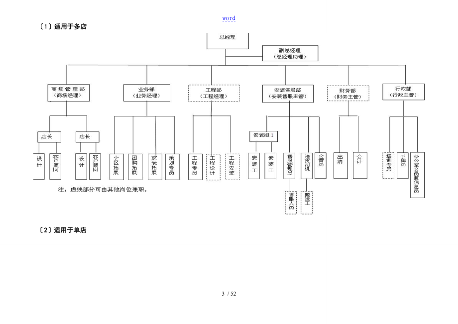 欧派橱柜实用标准化管理系统手册簿1_第3页