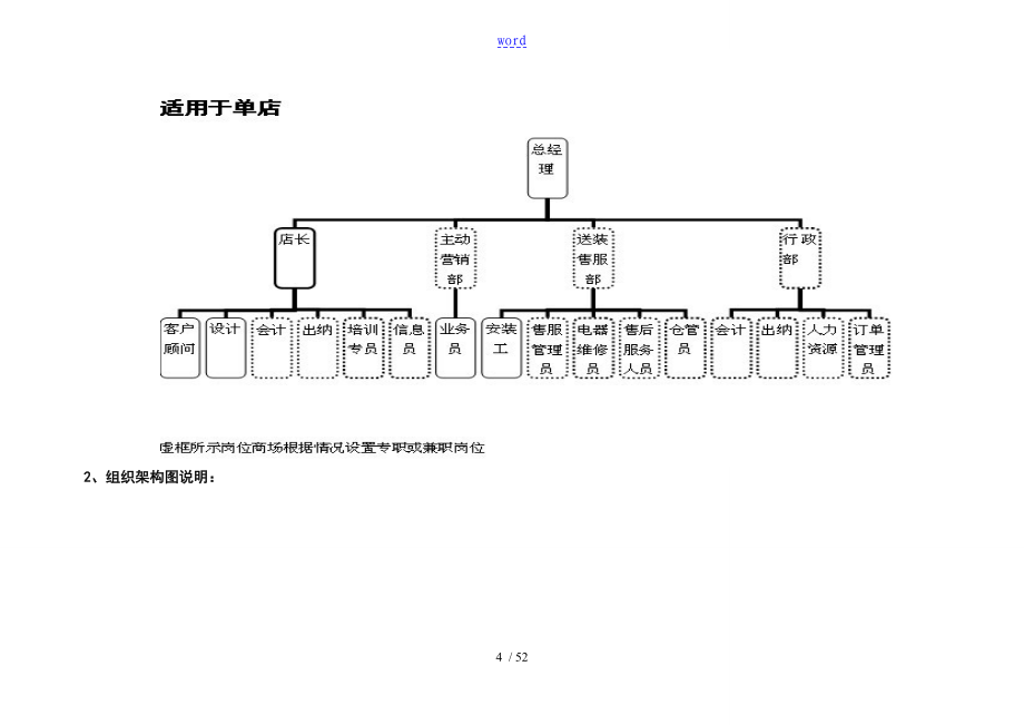 欧派橱柜实用标准化管理系统手册簿1_第4页