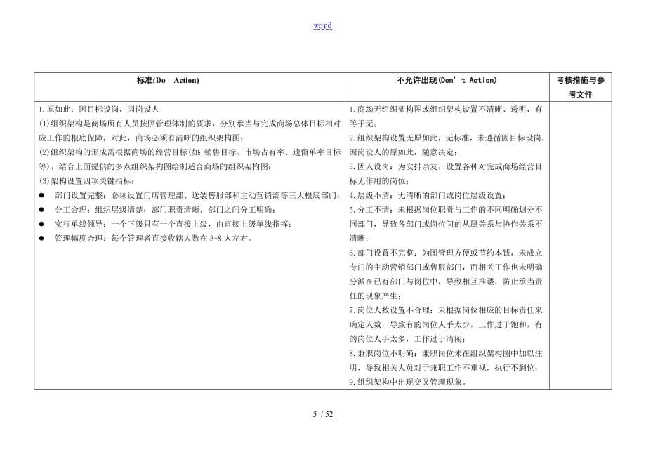 欧派橱柜实用标准化管理系统手册簿1_第5页