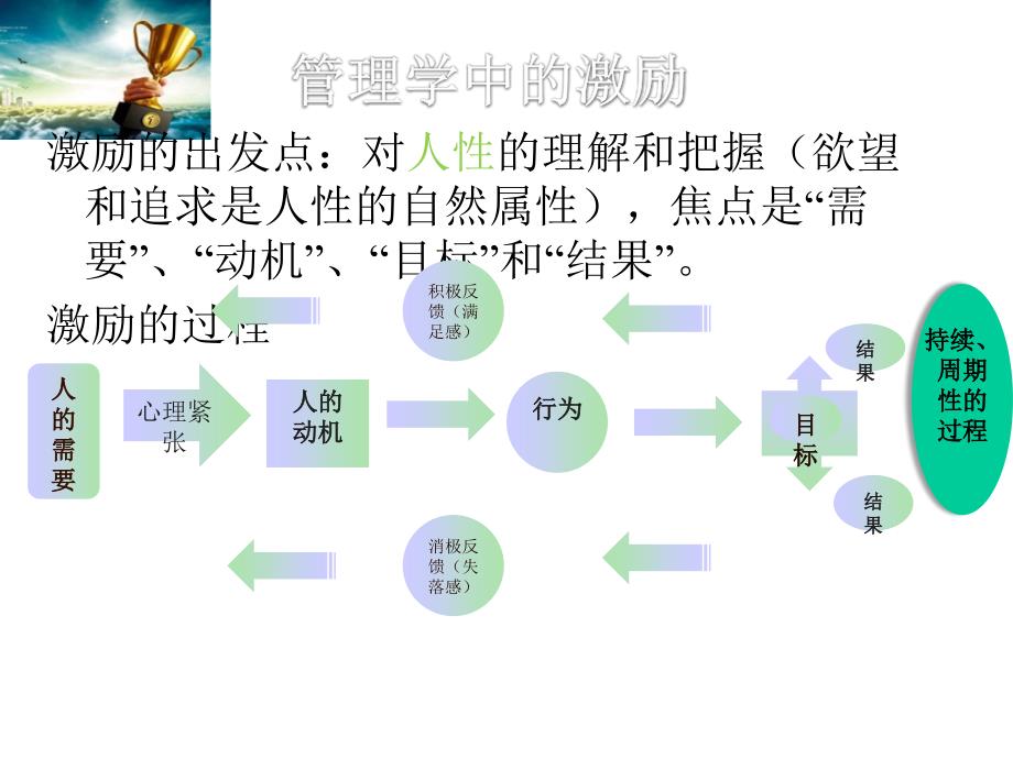 激励理论运用与案例分析课件_第4页