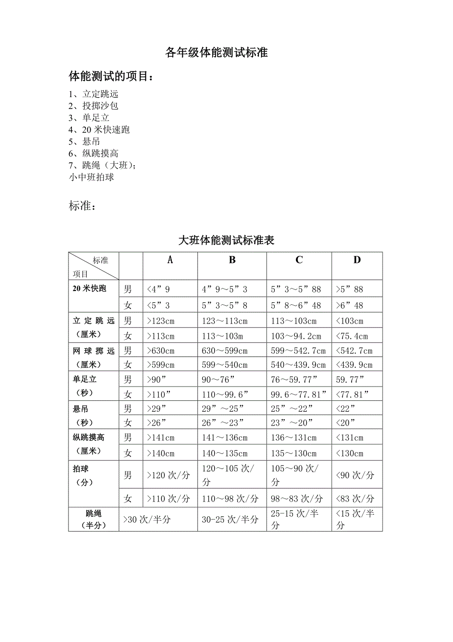 各年级体能测试标准(修改)_第1页