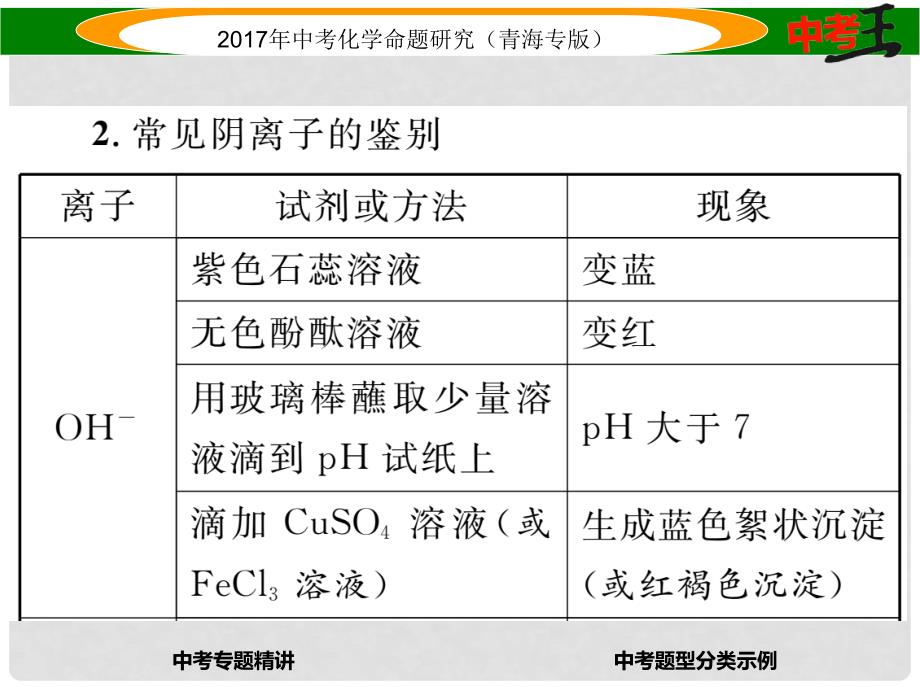 中考化学命题研究 第二编 重点题型突破篇 专题二 物质的检验、鉴别和除杂（精讲）课件_第3页