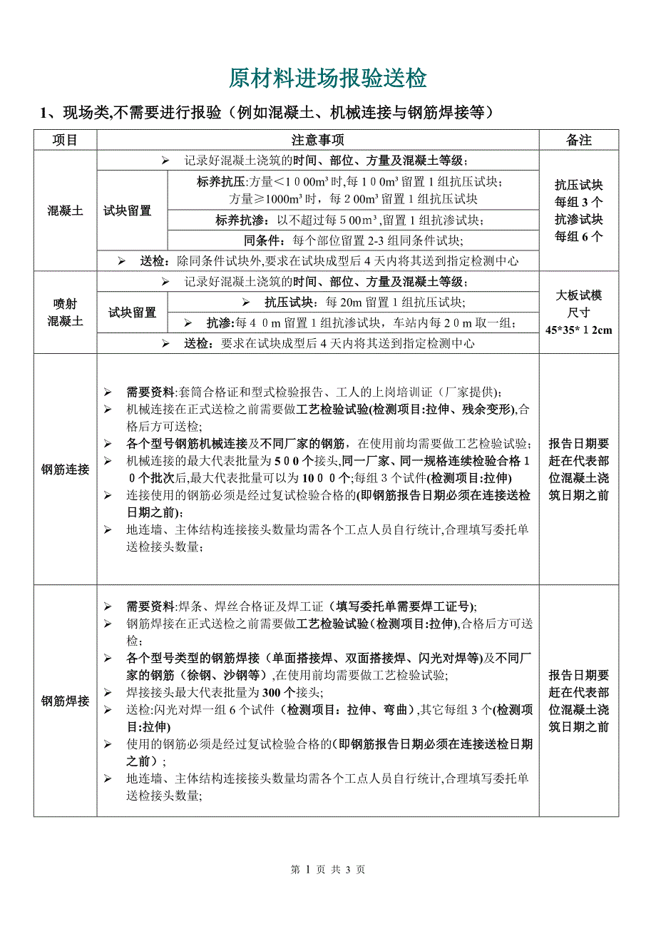 原材料进场报验送检流程.doc_第1页