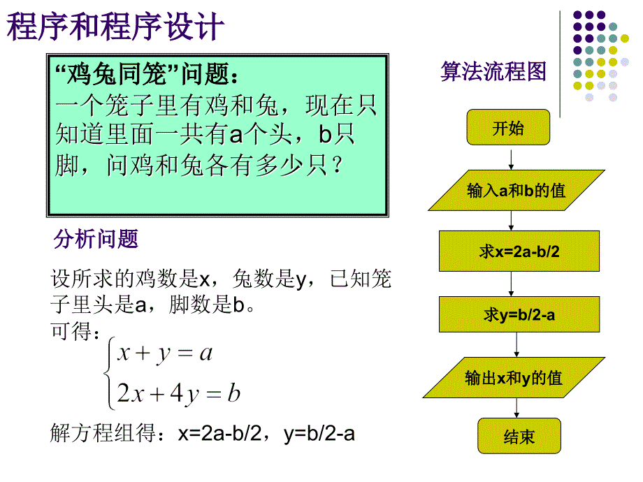 程序与程序设计语言_第4页