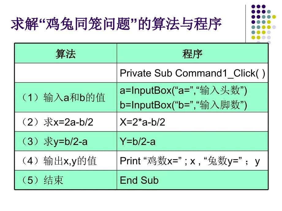 程序与程序设计语言_第5页