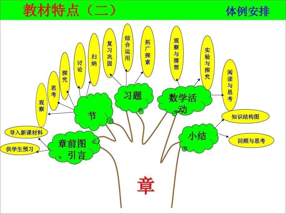 人教八级数学教材分析_第5页