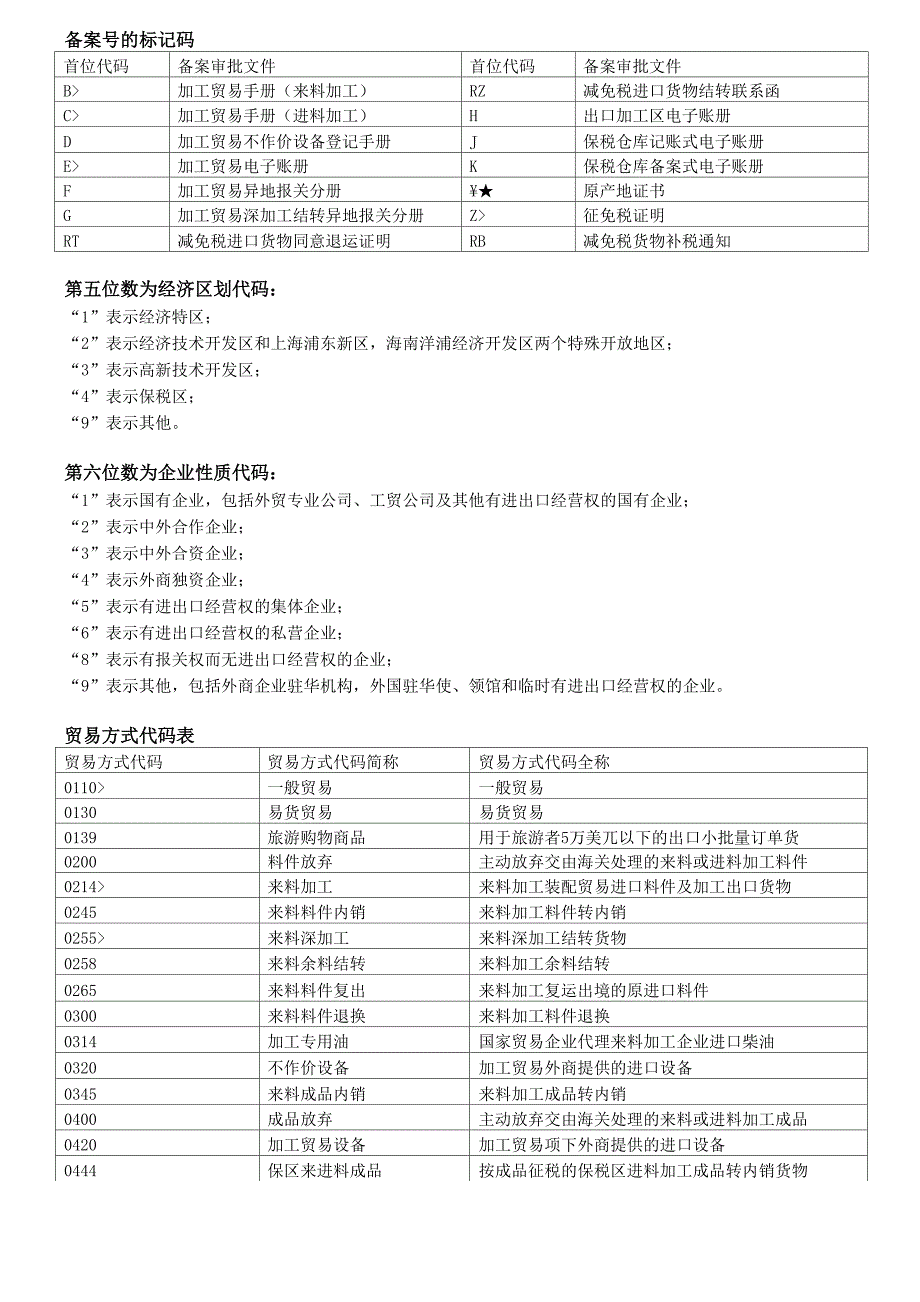 报关单代码表_第1页