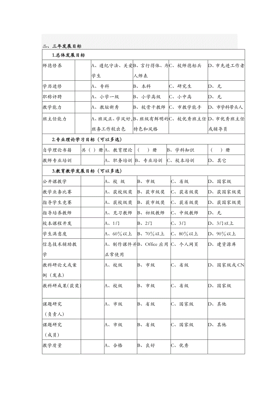 教师个人专业发展规划书_第3页