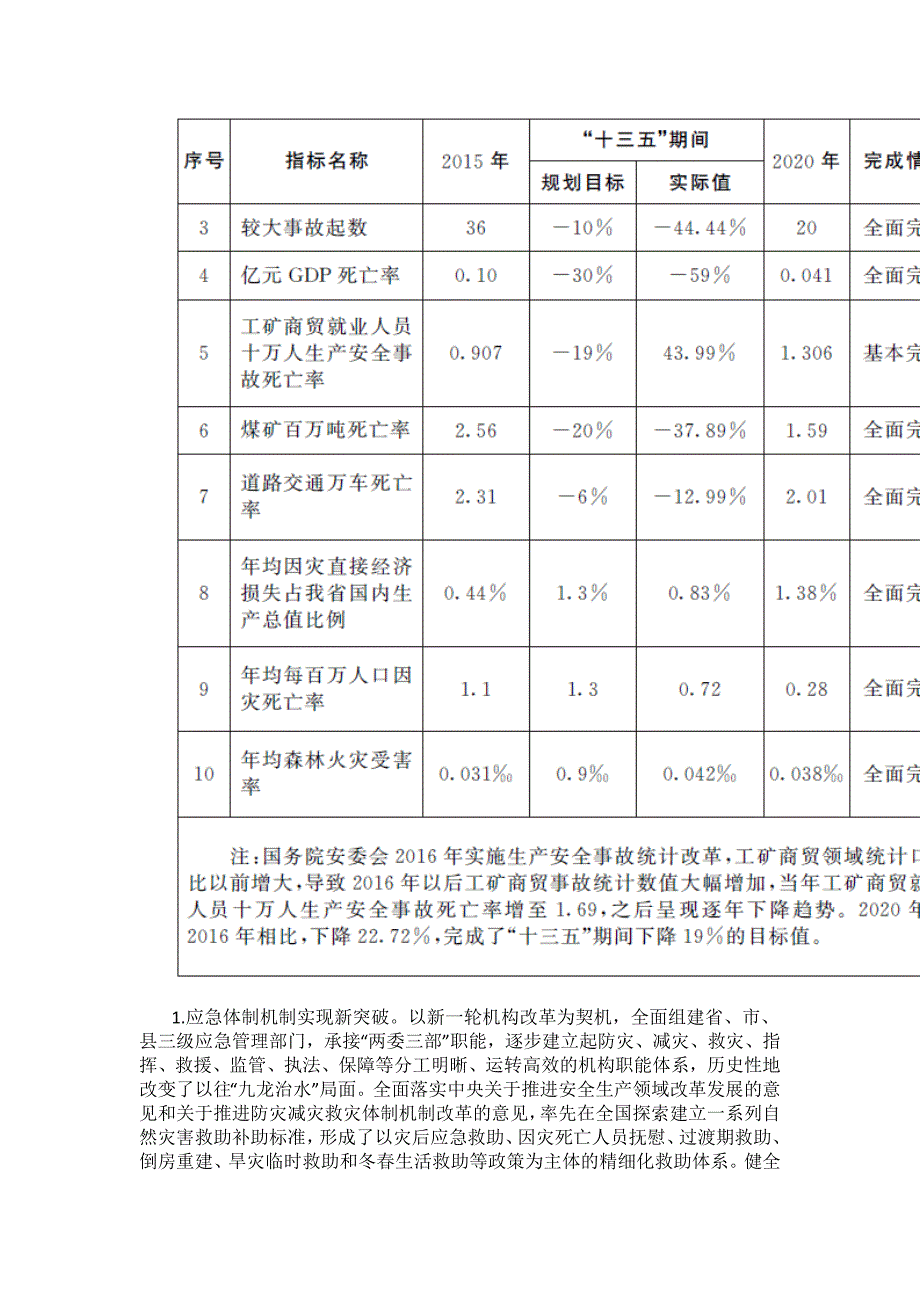 江西省“十四五”应急体系规划.docx_第2页