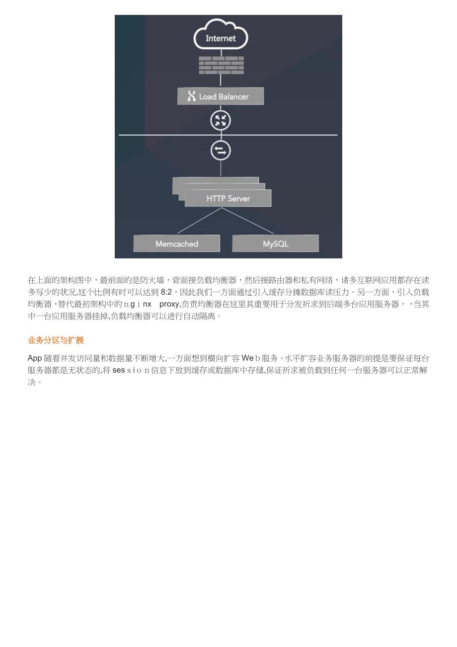 完整社交APP需求分析原型设计整体架构前端后端架构_第2页