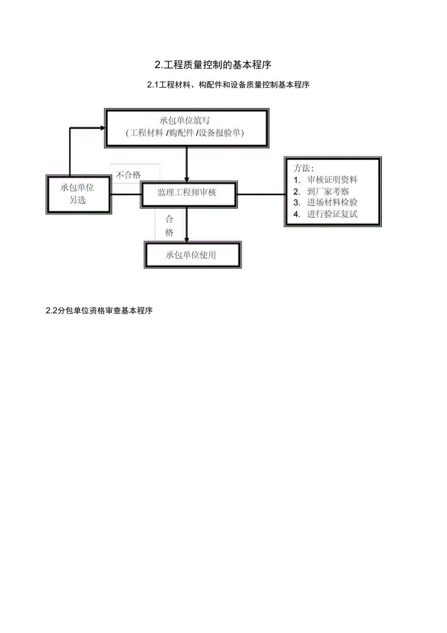 工程报验程序规章制度_第2页