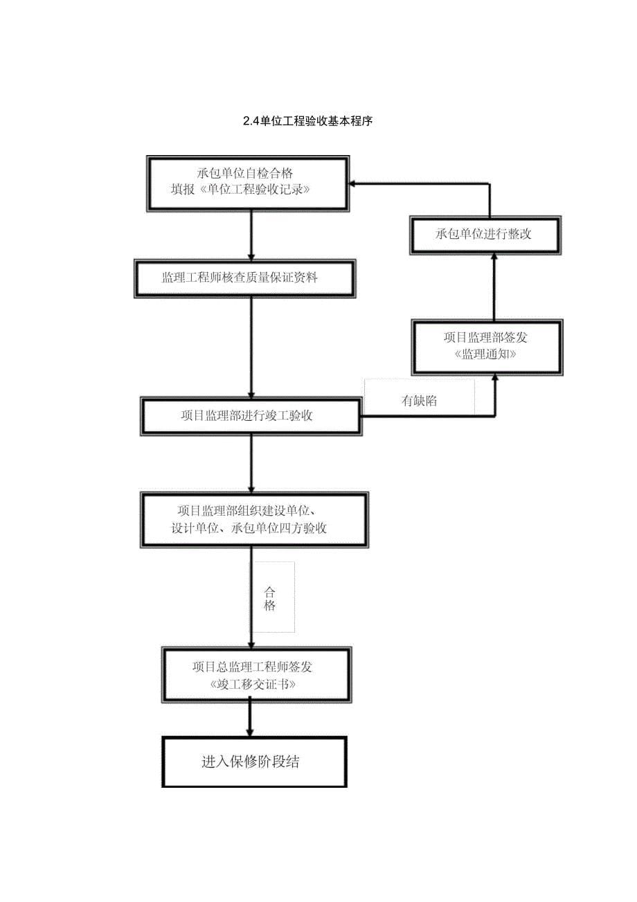 工程报验程序规章制度_第5页