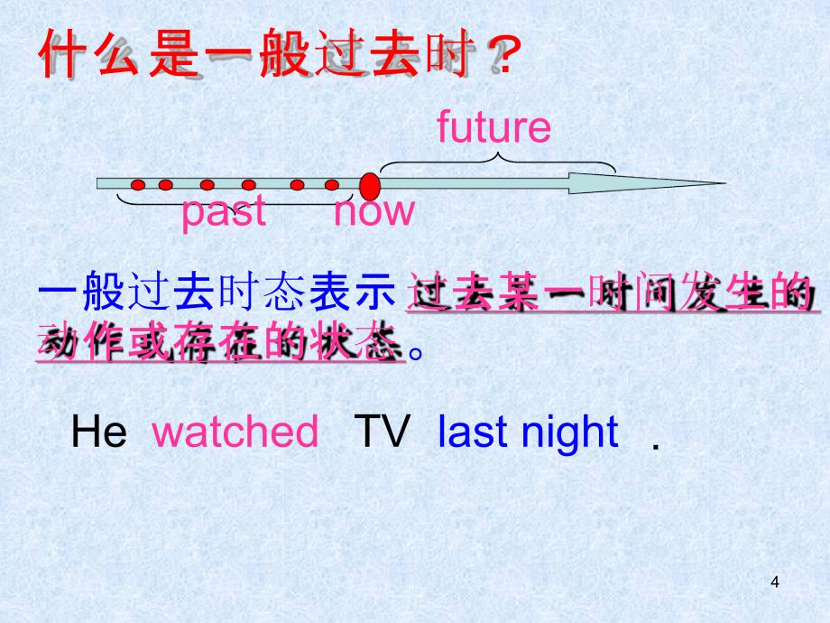 初中一般将来时课堂ppt课件_第4页