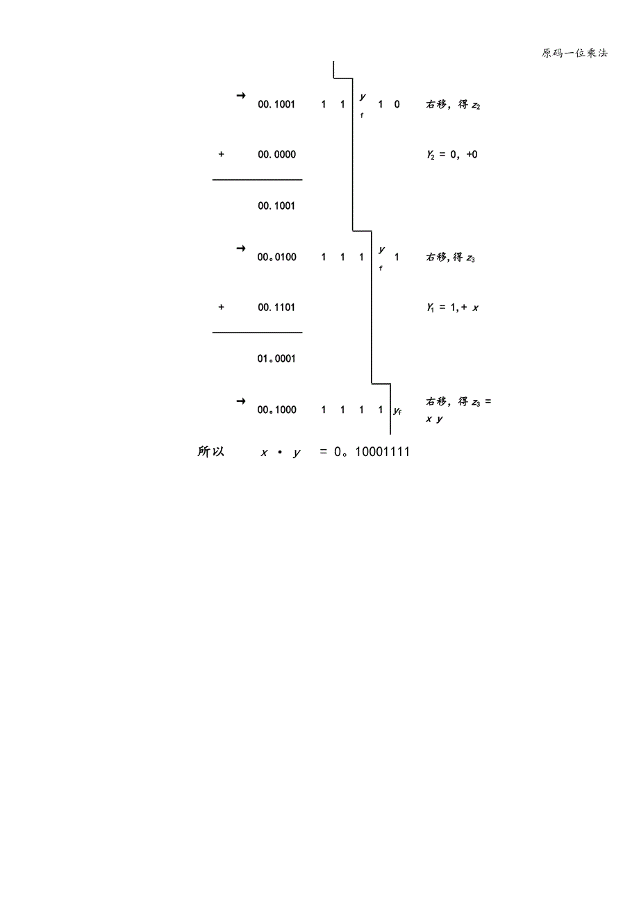 原码一位乘法.doc_第4页