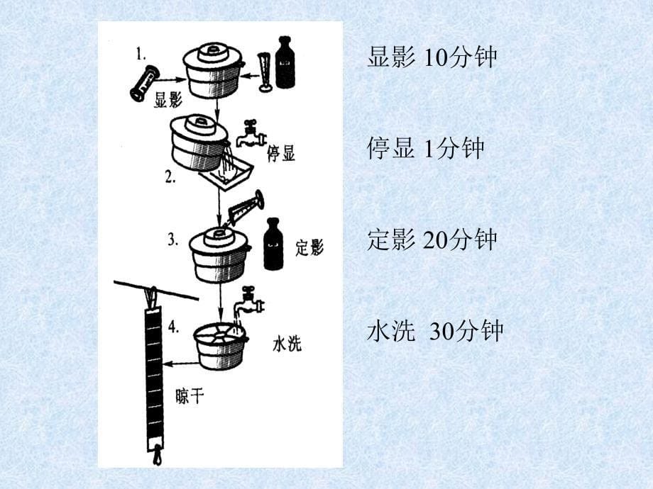 实验十七胶片的冲洗_第5页