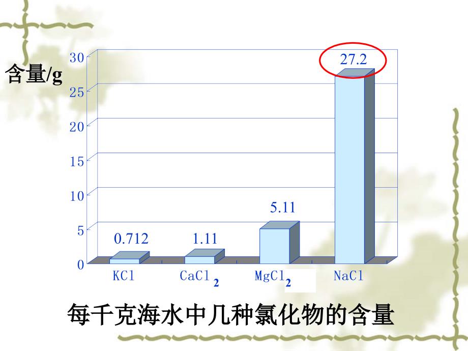 化学：《氯气的生产原理》课件_第4页