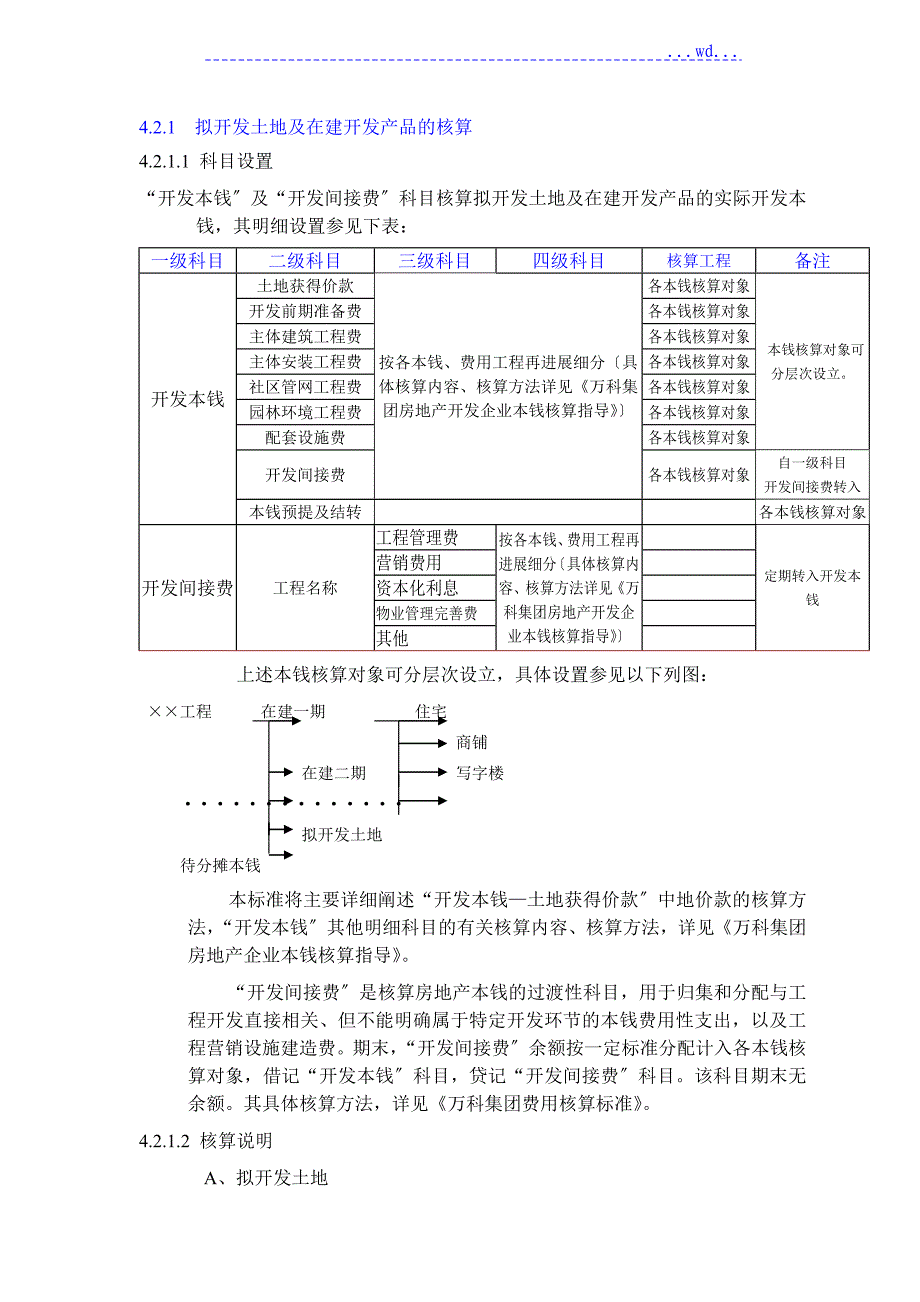 万科地产集团存货核算规范方案_第2页