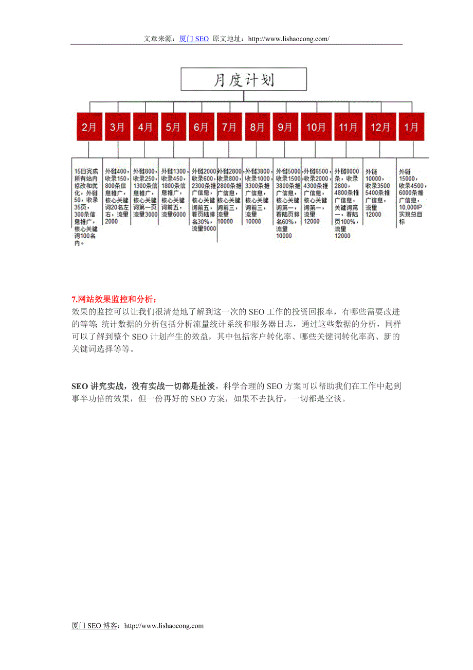 七步教你制定网站SEO整体优化方案.doc_第3页