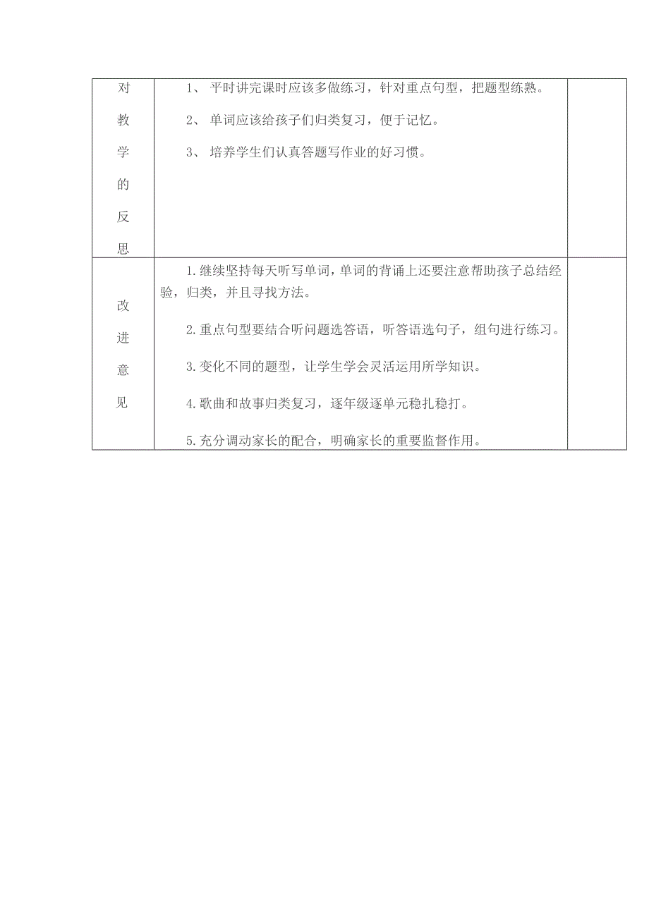 期中英语成绩分析表_第2页