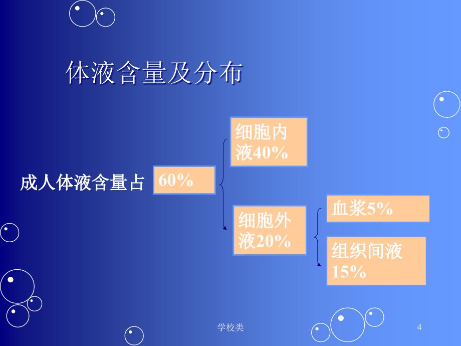 水电解质紊乱酸碱平衡课件上课课件_第4页