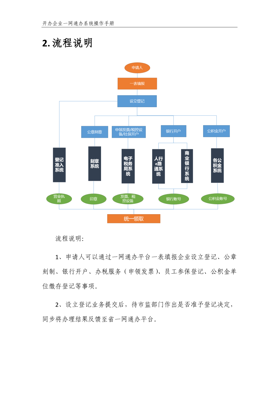 企业开办一网通办操作手册_第4页