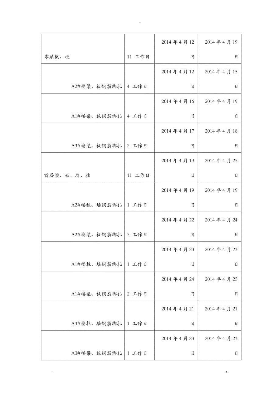 天津大学钢筋工程施工方案_第5页