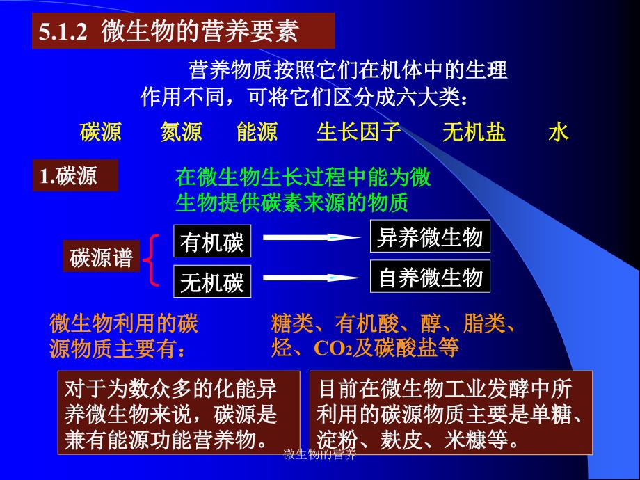 微生物的营养课件_第4页