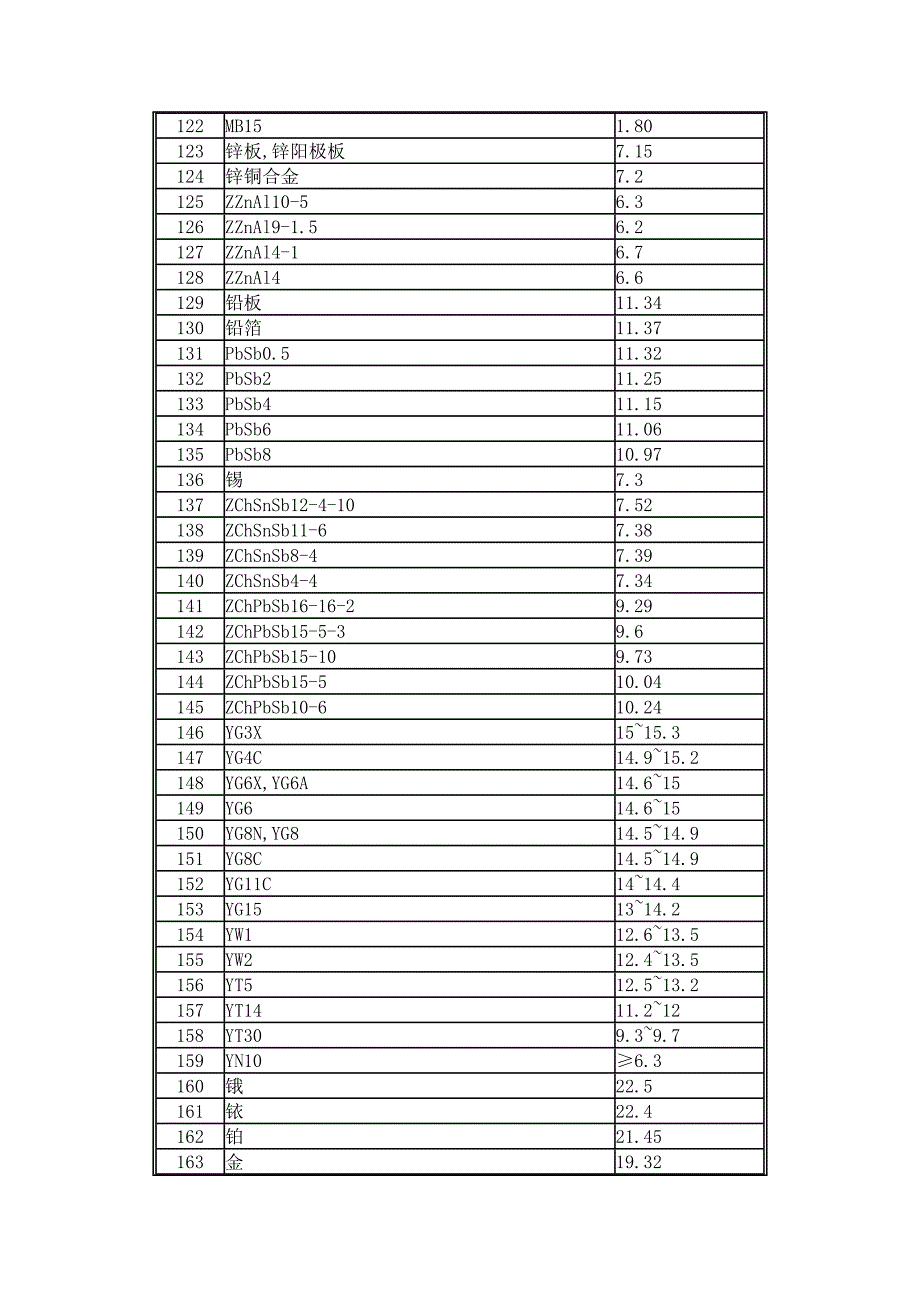 1常用材料密度表.doc_第4页