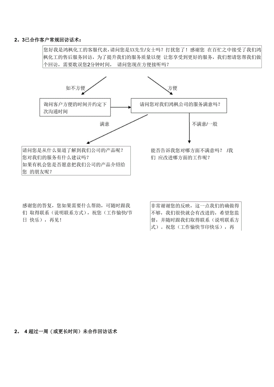 客户服务管理制度及工作流程_第2页