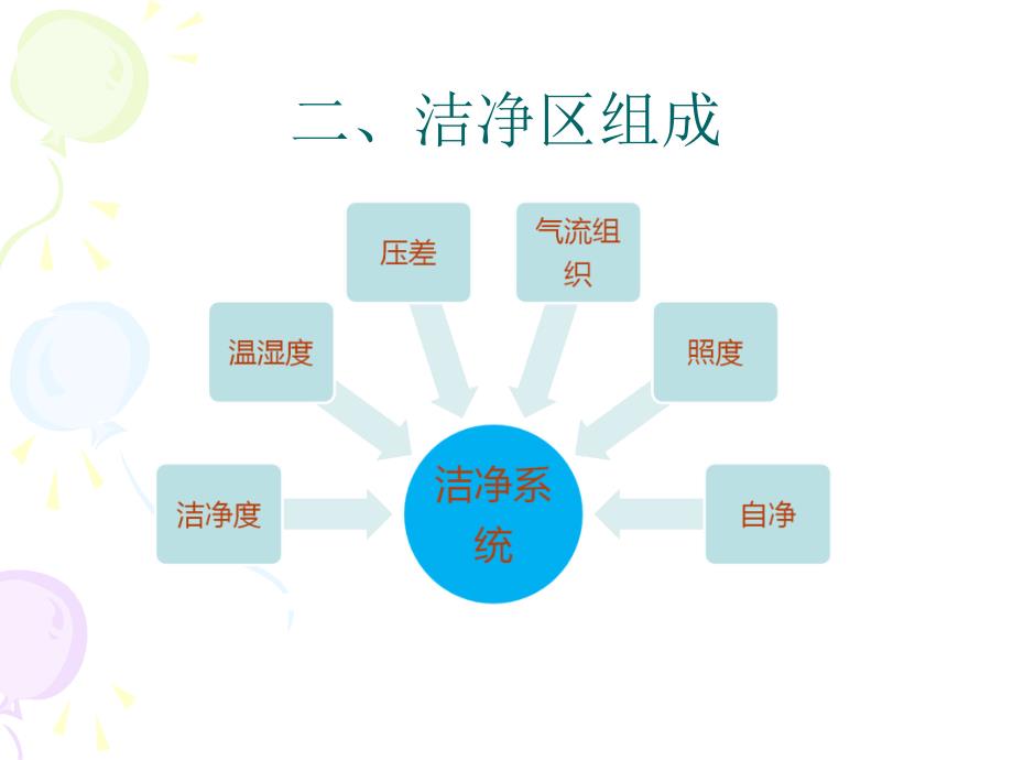 进入洁净区更衣程序和行为规范_第4页