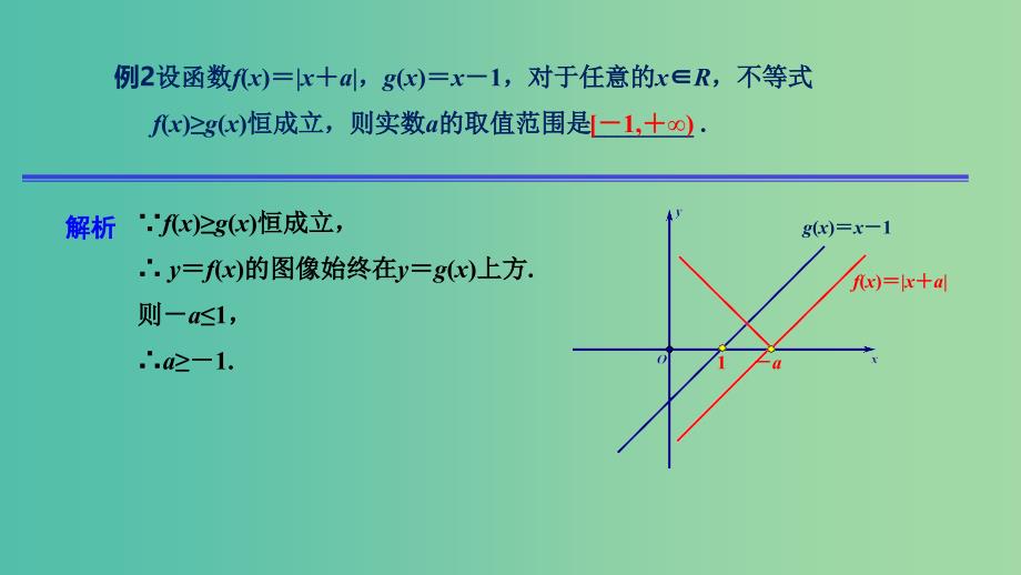 2019年高考数学 25个必考点 专题03 数形结合解决函数问题课件.ppt_第3页