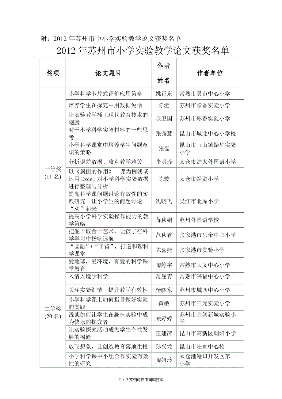 苏州市教育科学研究院_第2页